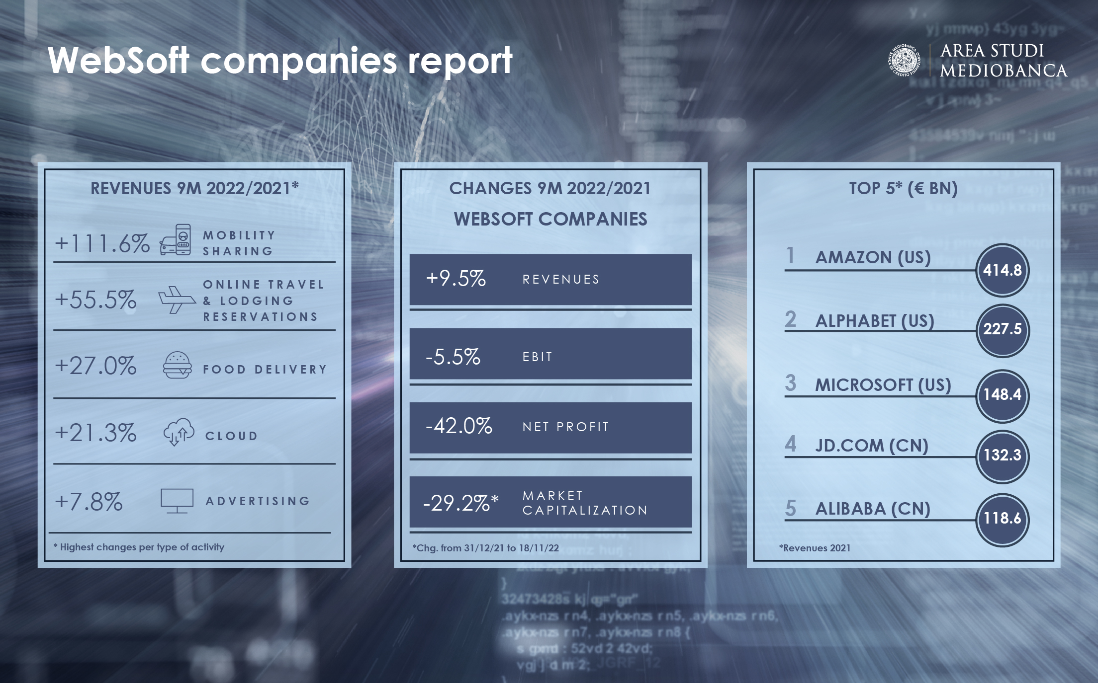 Image for The Mediobanca Research Area has today presented its annual report on the world’s largest software and web companies 