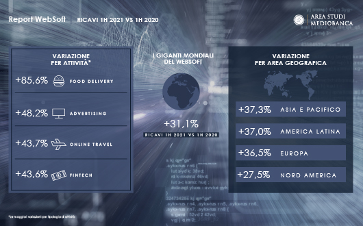 01 Infografica Websoft 530x33 GRAFICA