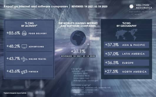 01 Infografica Websoft 530x33 GRAFICA