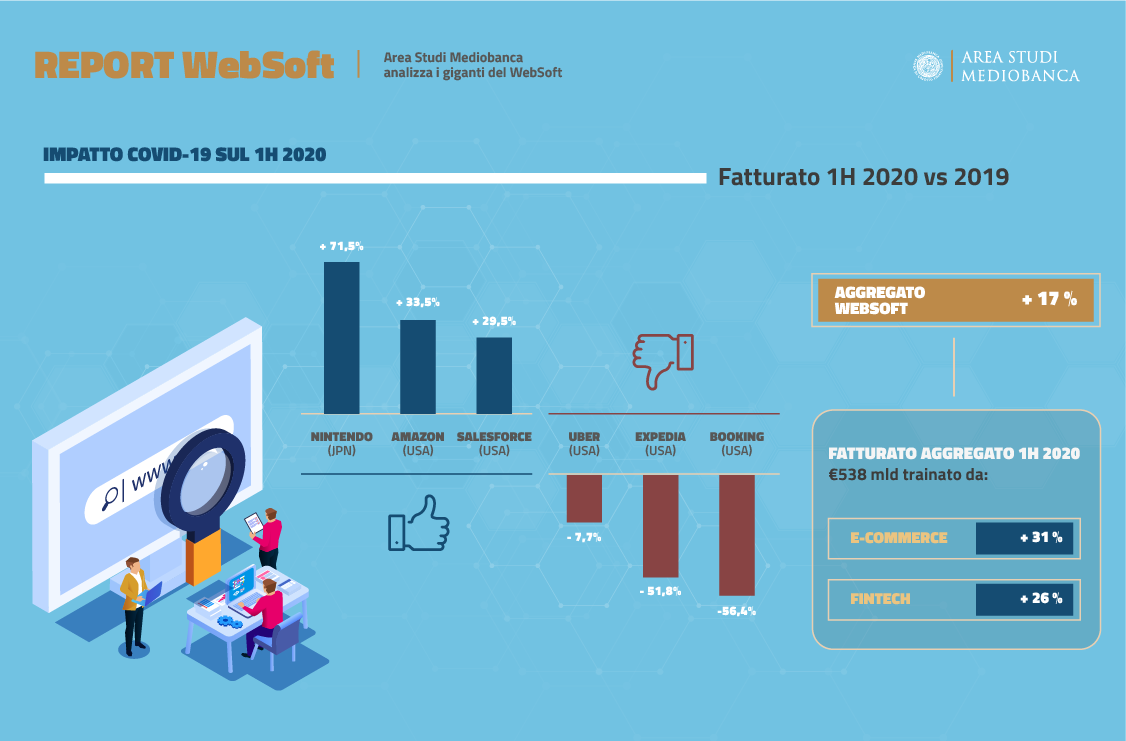 01 MB INFOGRAFICA WEBSOFT 02 530X350