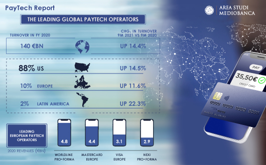 02 infografica 530x330. ENG