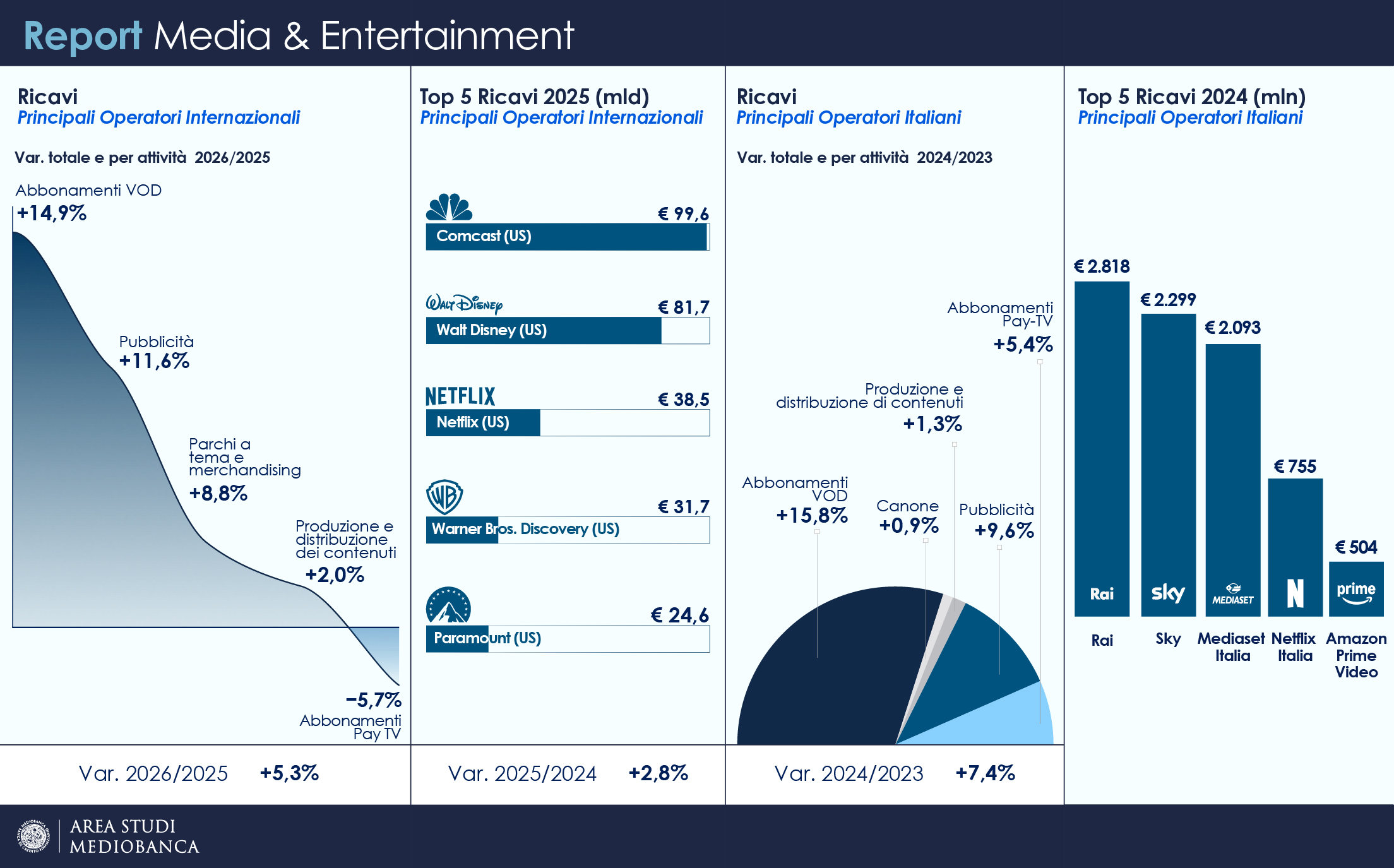 10.09 MB Infografica M&E 530x330 ITA