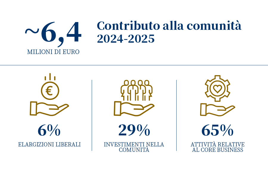 contributo comunità IT