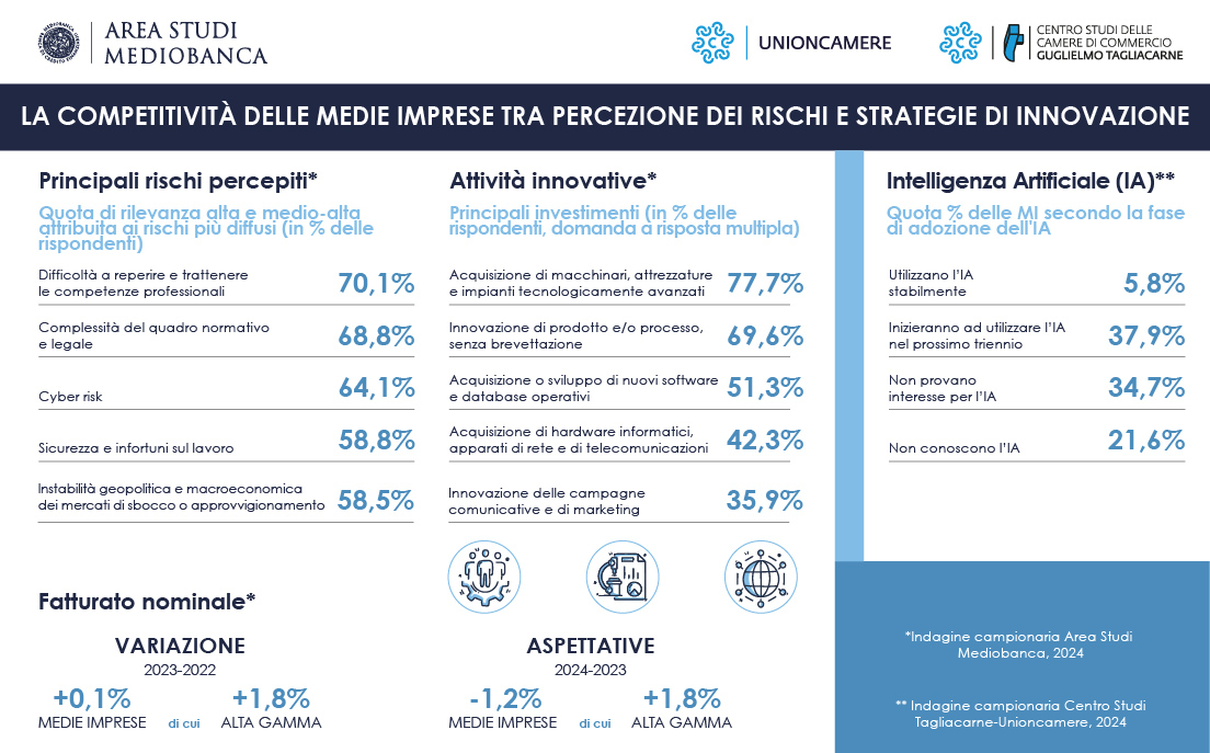 Area Studi Medie  Imprese INFOGRAFICA 530x330 A