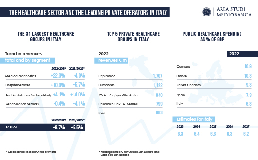AreaStudi Sanità Infografica 530X330