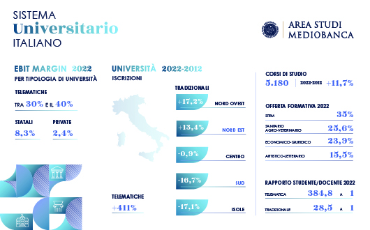 AreaStudi Università 530x330