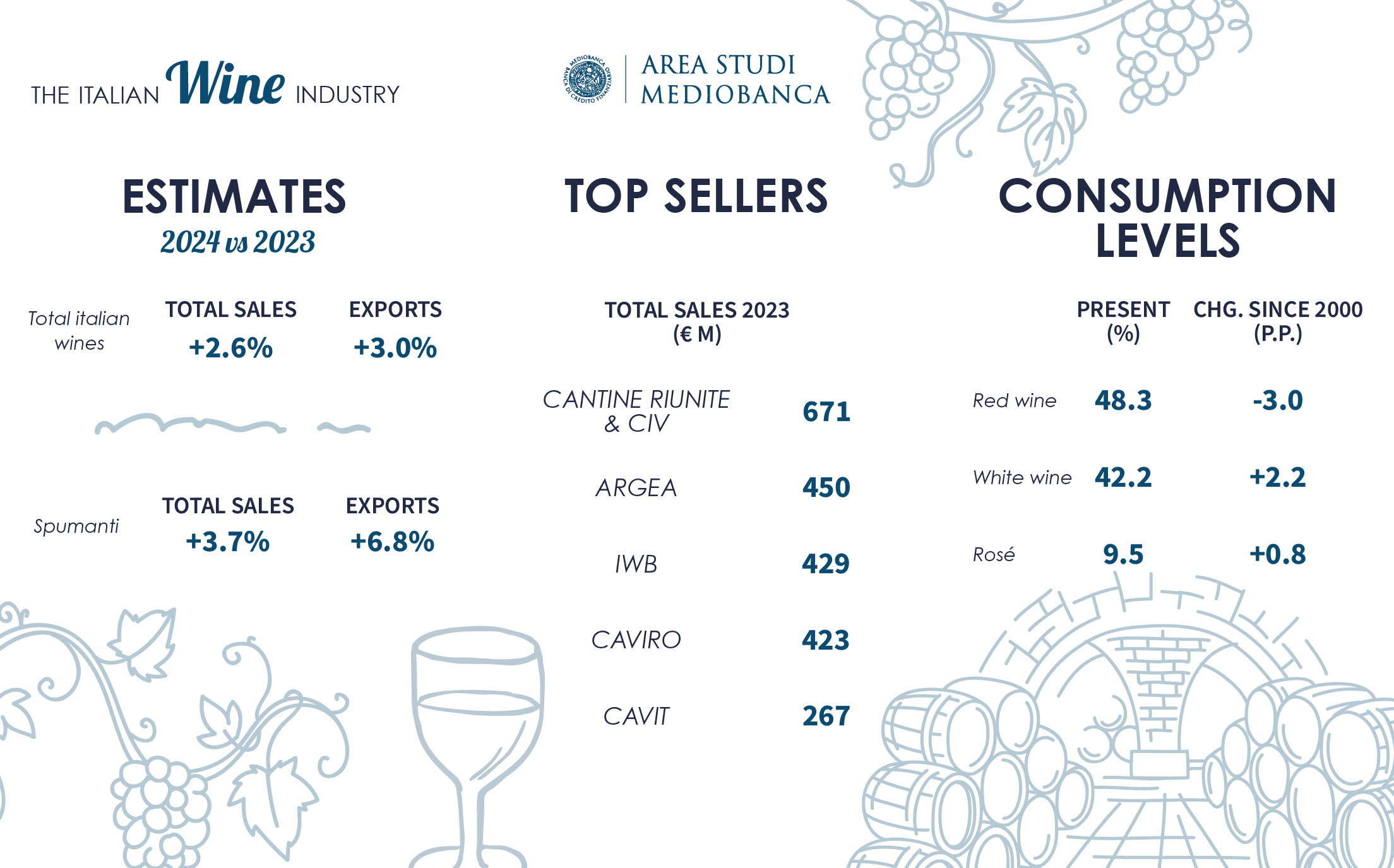 AreaStudi settore vinicolo Infografica 530X330