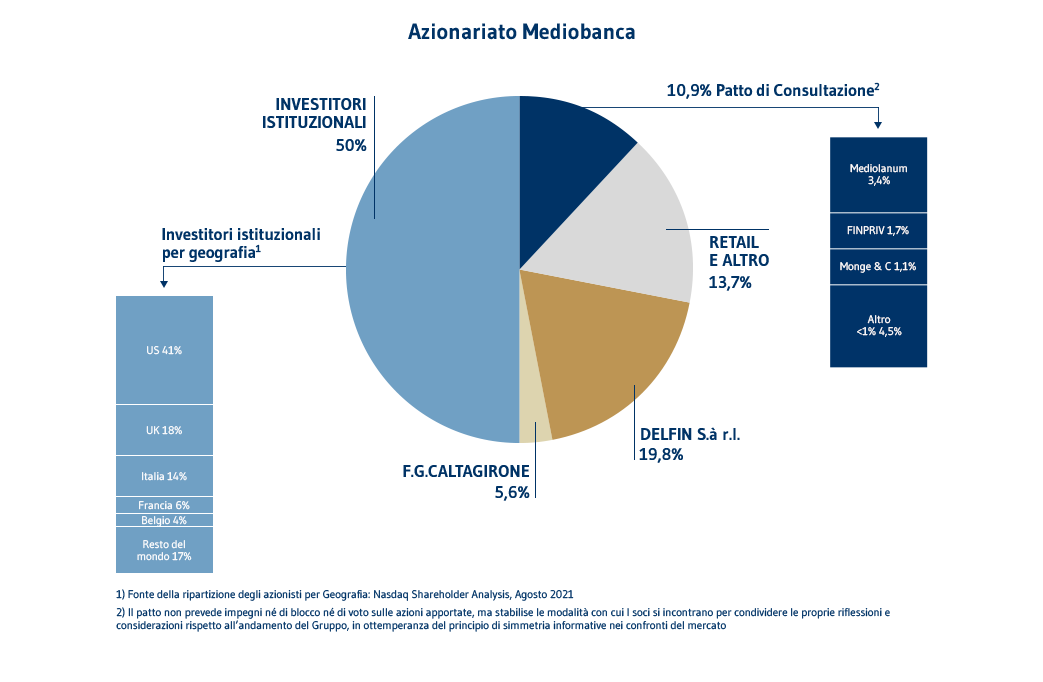 grafico mediobanca