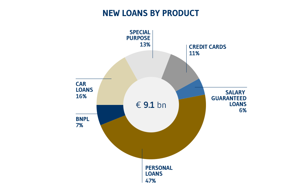 CF erogato per prodotto EN