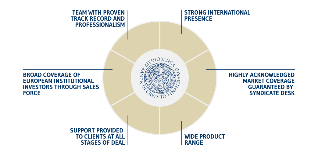 CIB team Debt Capital Markets EN