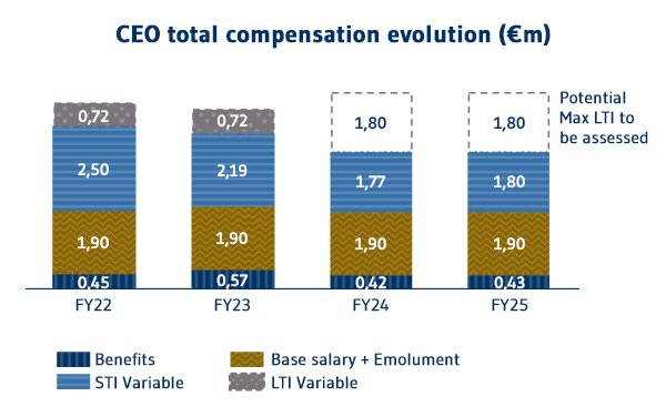 compensi corrisposti