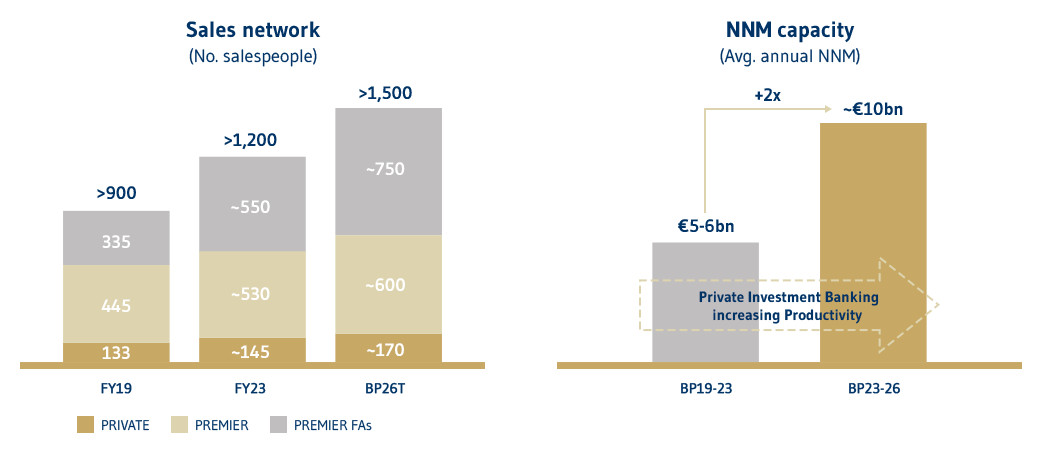 Distribuzione EN