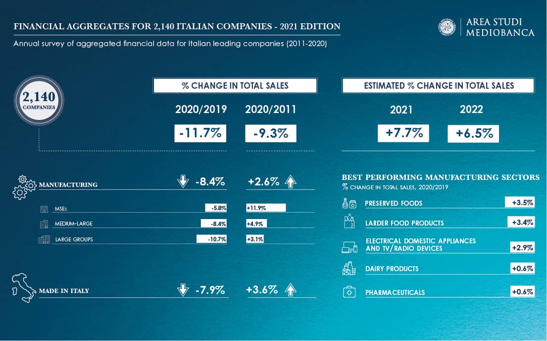 ENG INFOGRAFICA DATI CUMULATIVI 530X330