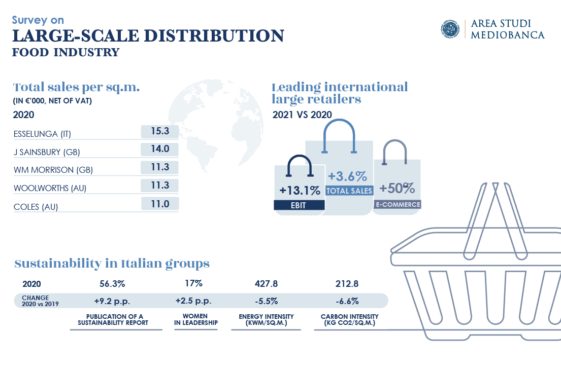 ENG INFOGRAFICA GDO 530x350 01