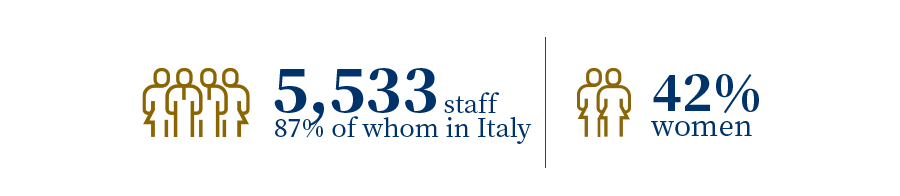 IndiciESG dipendenti donne EN