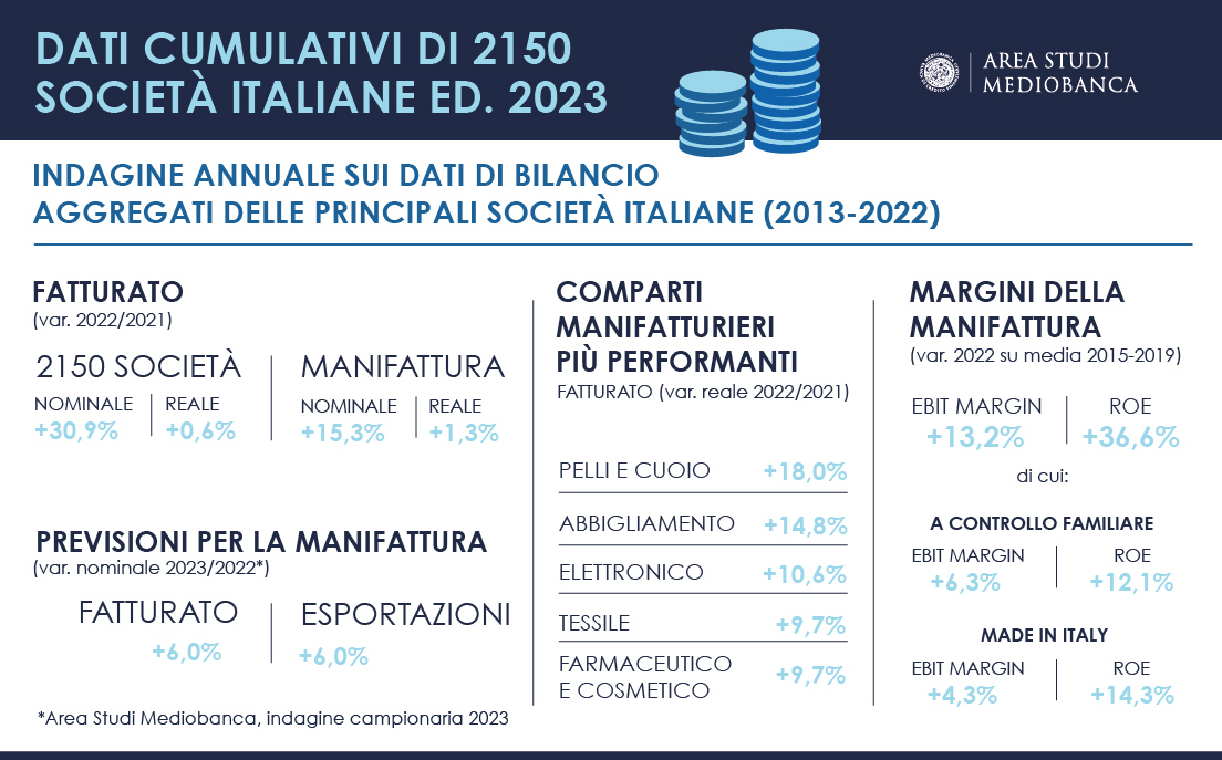 INFOG. DATI CUMULATIVO 530X330