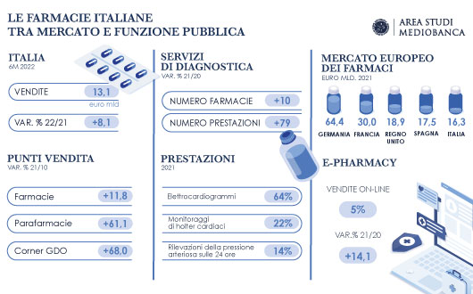 INFOG  FARMACEUTICA 1200x630