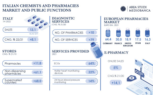 INFOG  FARMACEUTICA 530x330