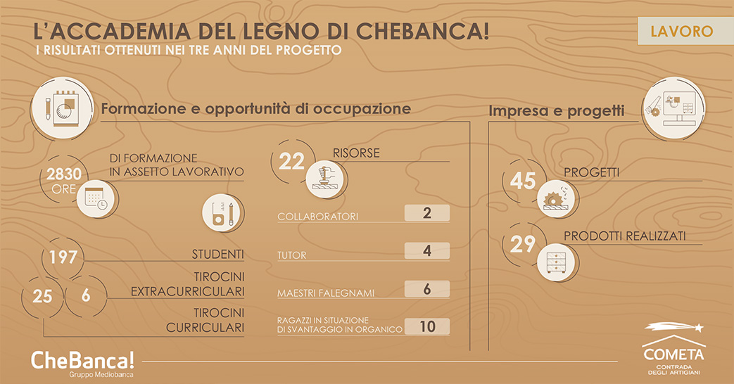 infog accademia 1043x782