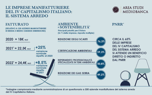 INFOG ARREDO MB 530x330
