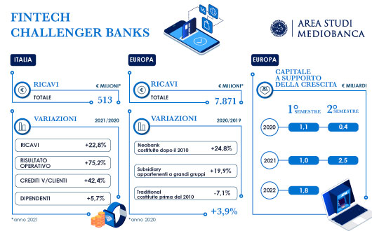 INFOG FINTECH MB 530x330