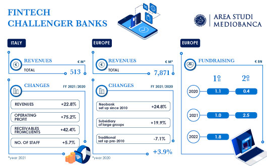 INFOG FINTECH MB 530x330