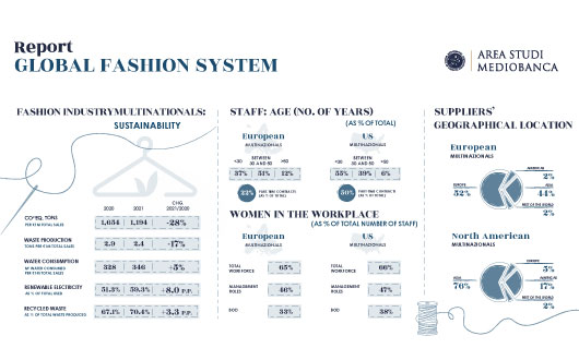 Image for The Mediobanca Research Area has presented its new report on the Global Fashion Industry 