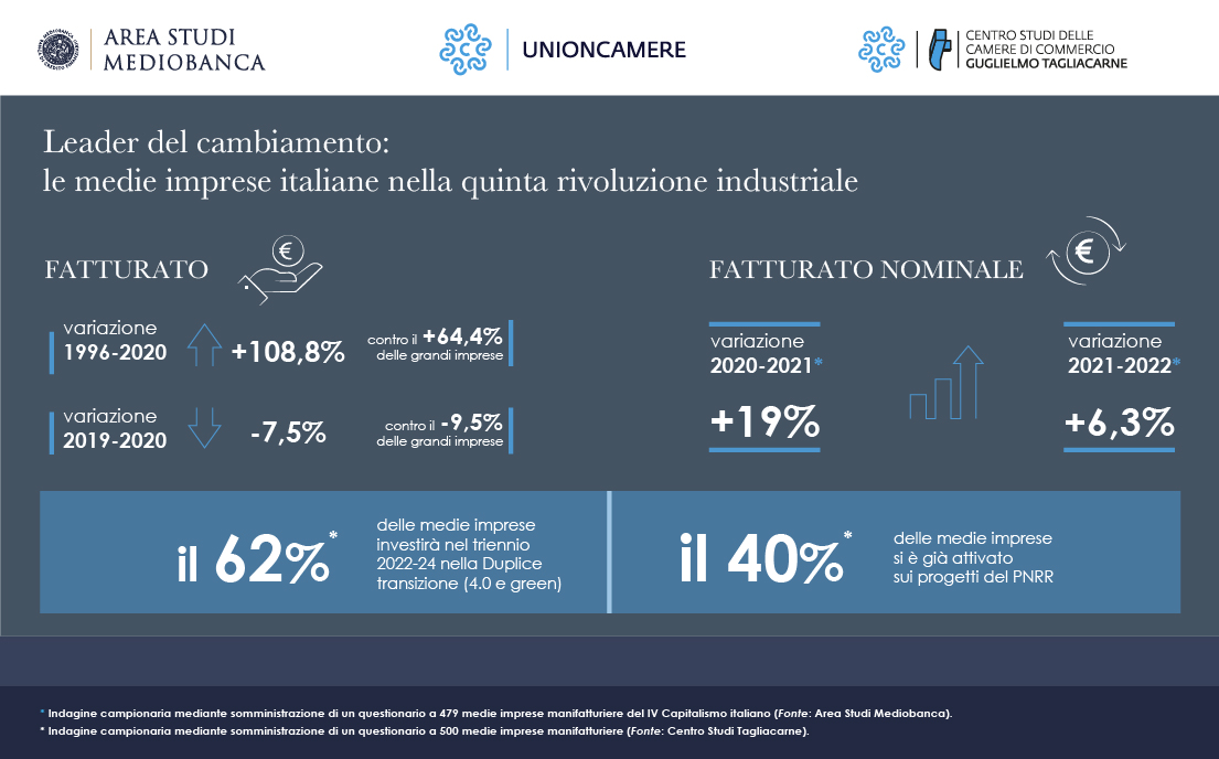 INFOG UNIONCAMERE MB 530x330 INFOGRAFICA COVID 1200x630 3