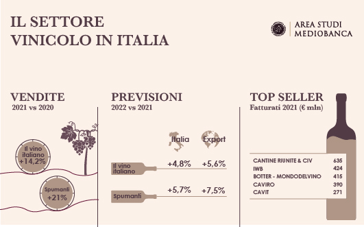 INFOG VINO MB 530x330
