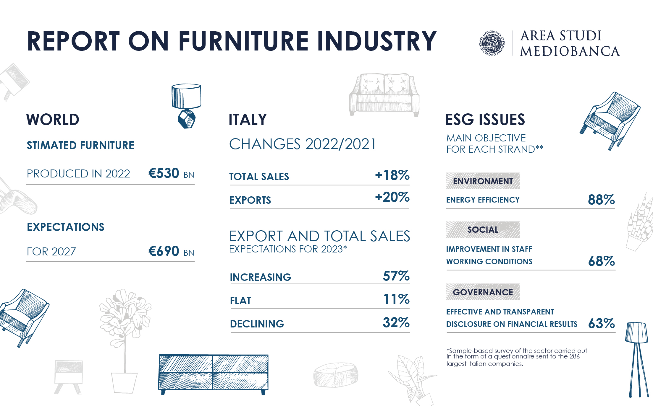 INFOGRAFICA ARREDO ENG 530X330