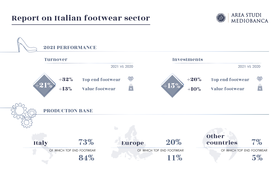 INFOGRAFICA CALZATURE 530x350 01