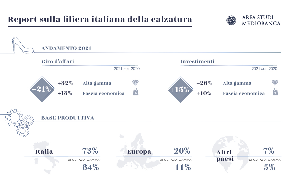 INFOGRAFICA CALZATURE 530x350
