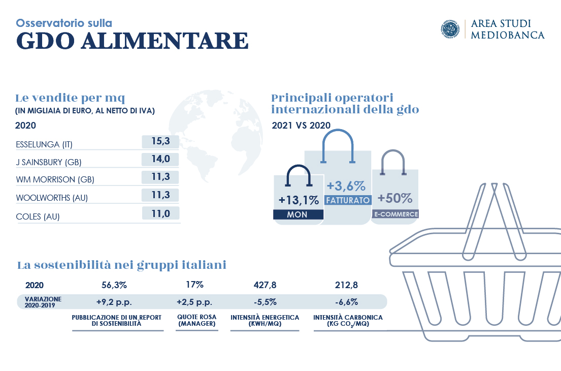 INFOGRAFICA GDO 530x350