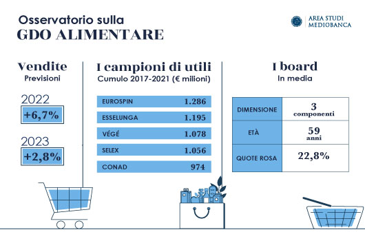 Immagine per Gdo Alimentare 