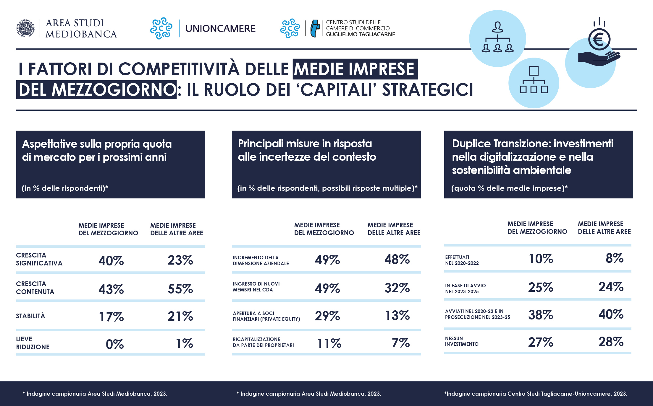 Valore mediobanca sale