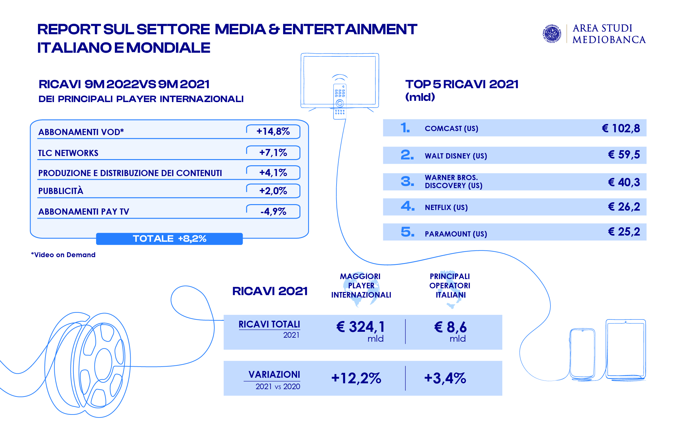 INFOGRAFICA MEDIA ENTERTAINMENT 530X330 ALTA