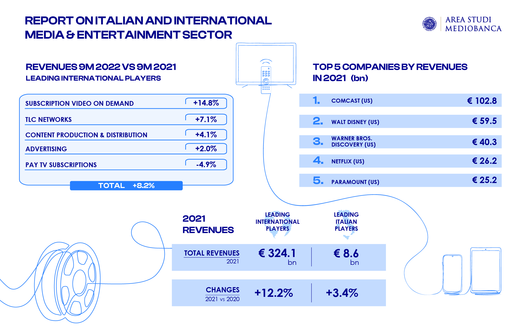 Image for The Mediobanca Research Area has presented the new version of its Media & Entertainment Report - 2023 