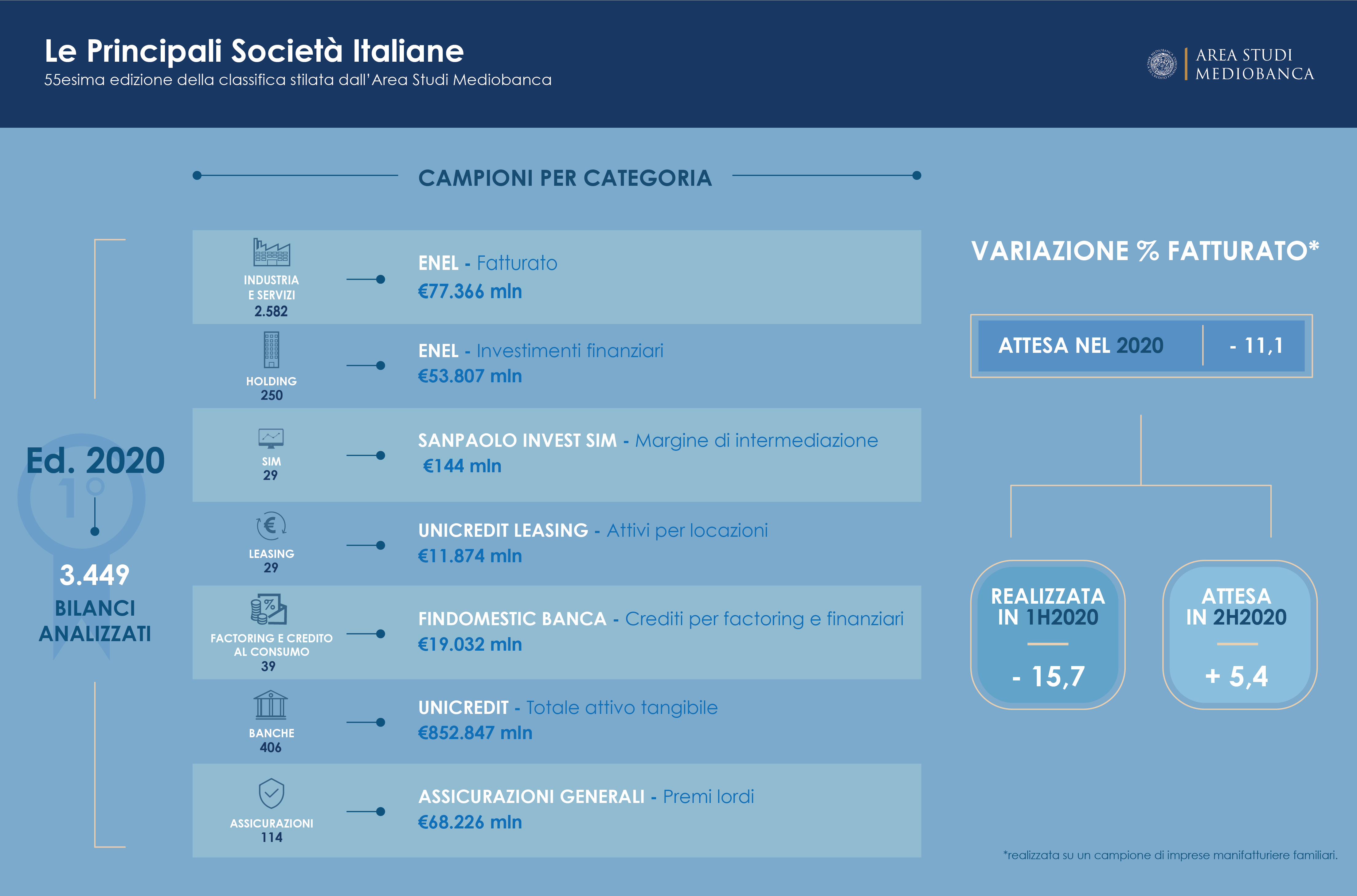 INFOGRAFICA PSI 530x350