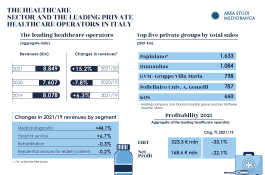 INFOGRAFICA SANITA 530x350 ING