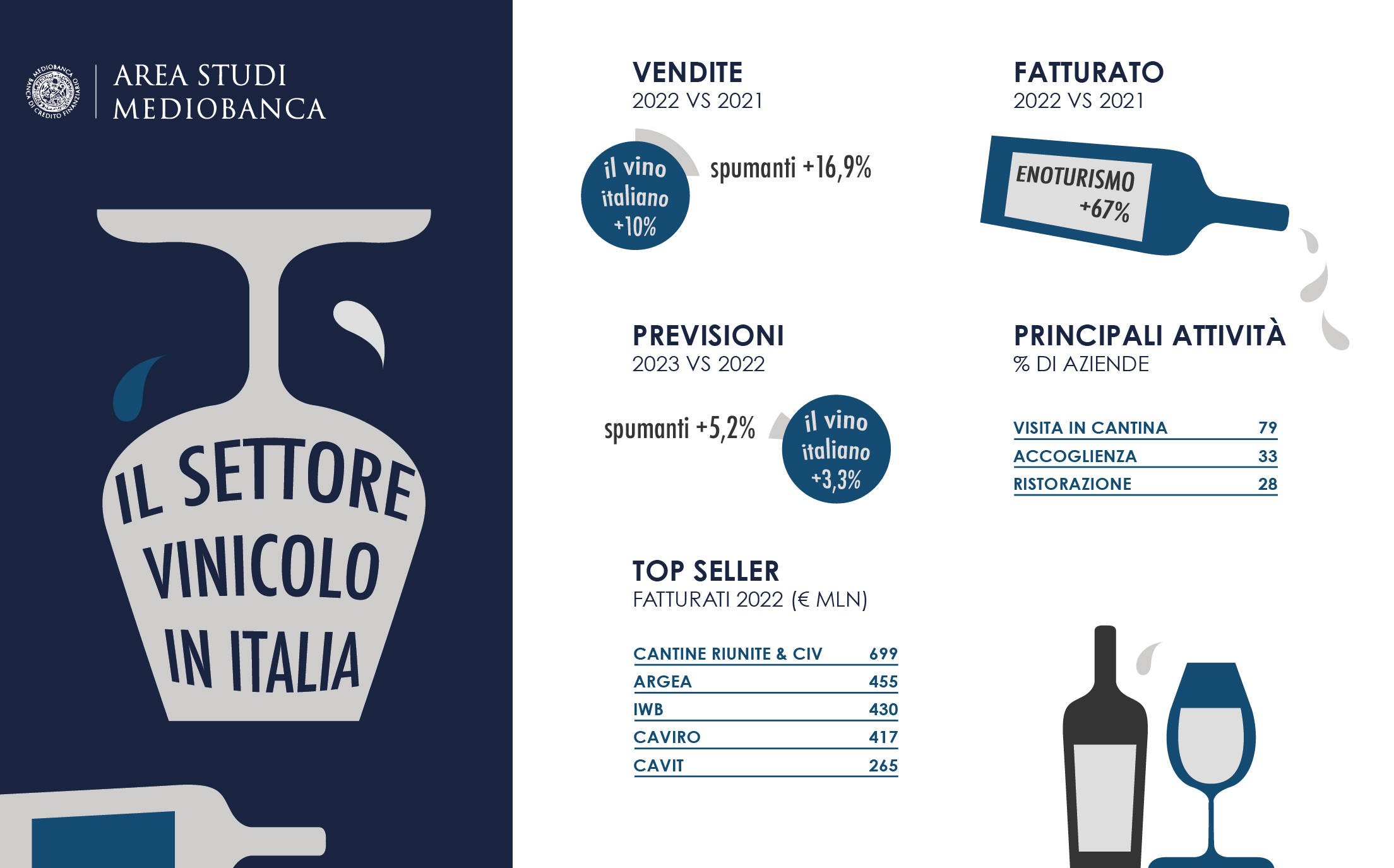 Immagine per Il settore vinicolo in Italia: in buona salute, ma si teme per i consumi 