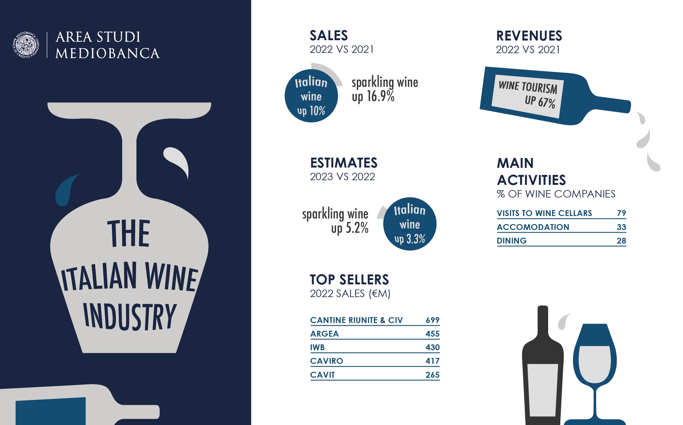 INFOGRAFICA VINO 530X330
