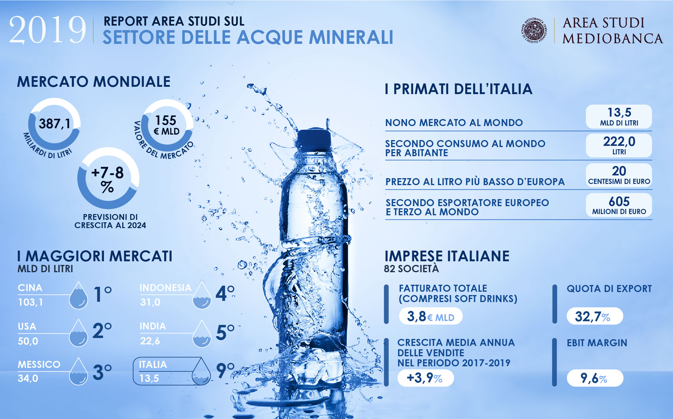 INFOGRAFICA AREA STUDI ACQUA 530x330 530x330