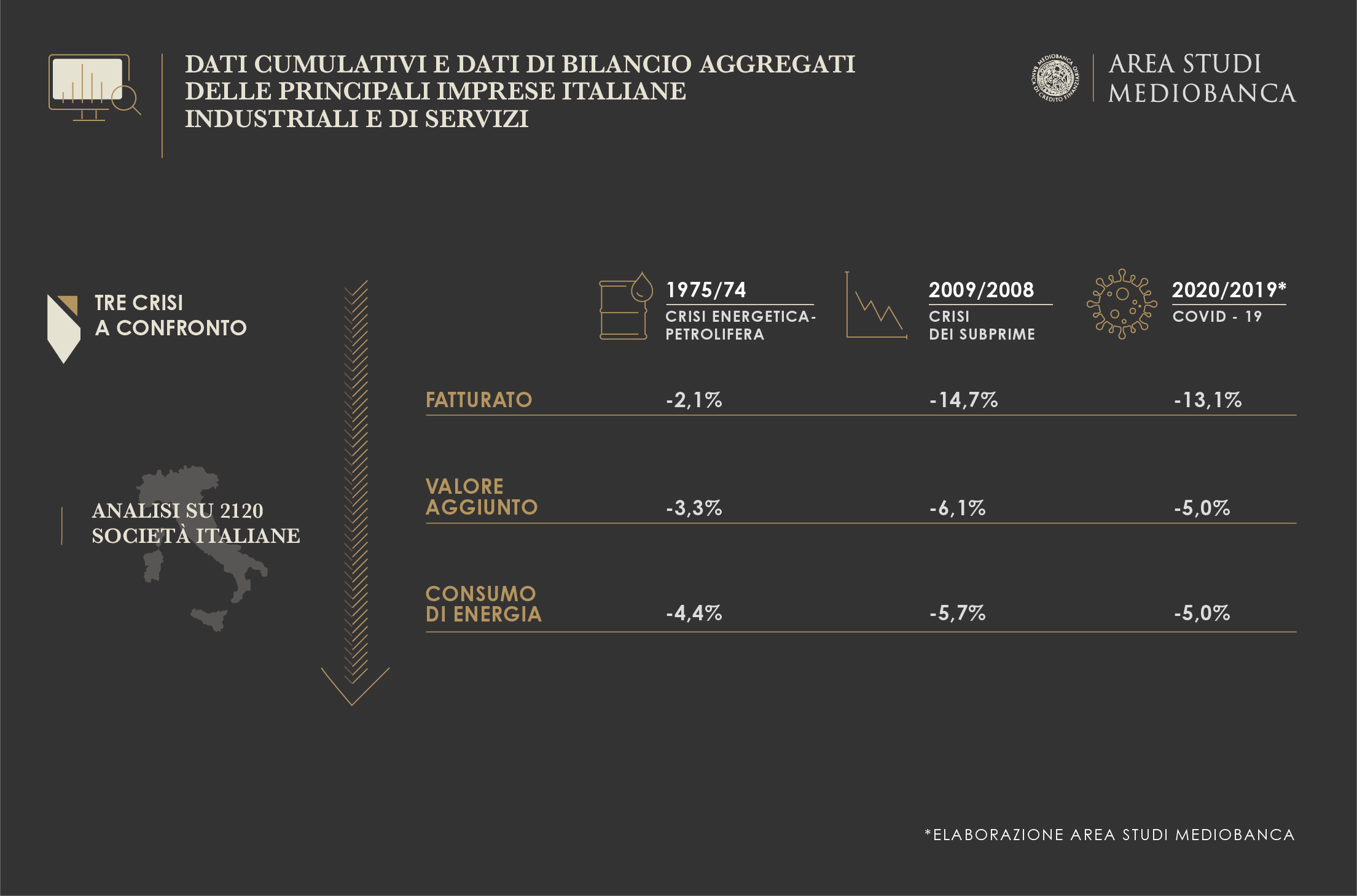 Infografica AreaStudi Mediobanca 530x350 300