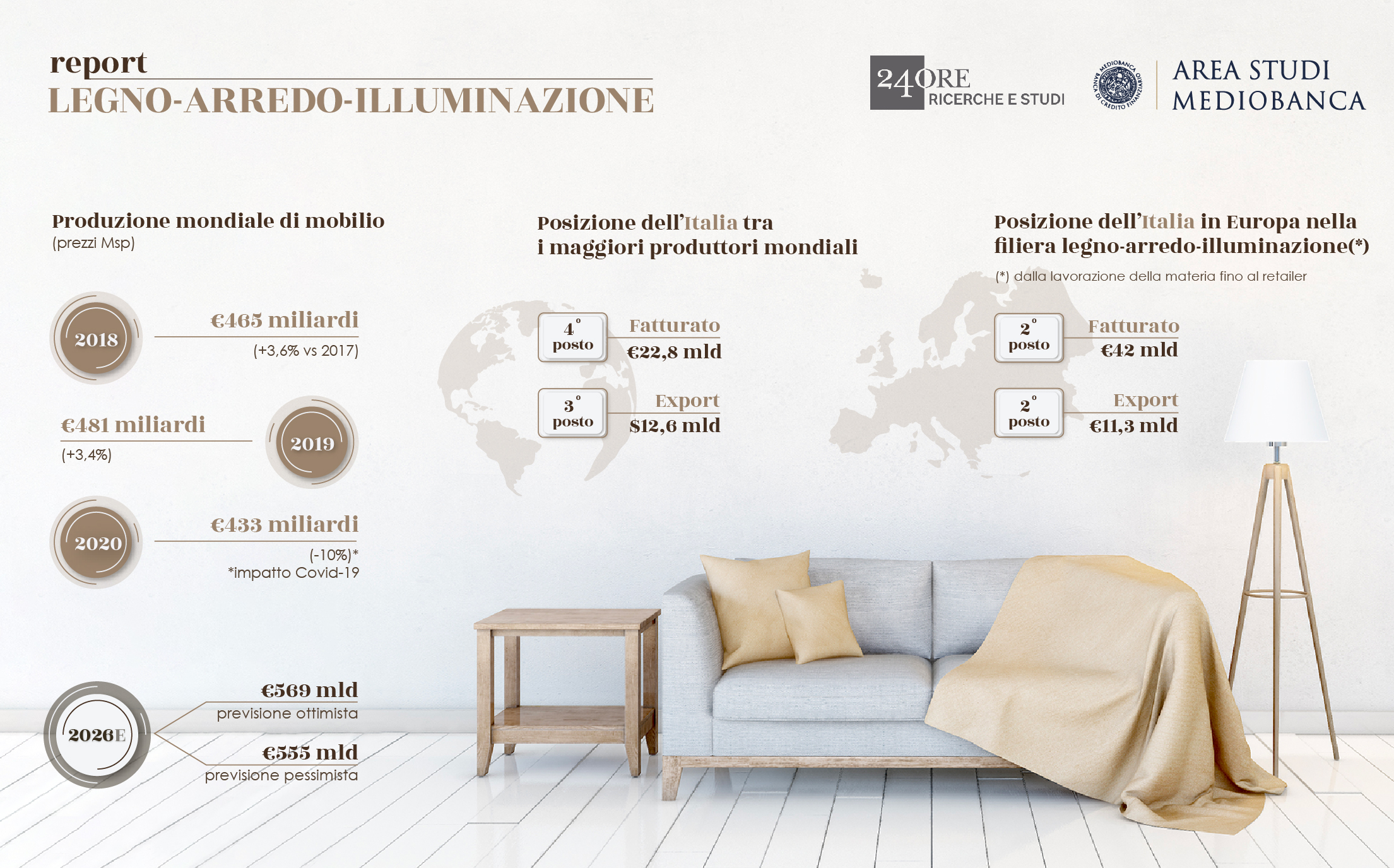 INFOGRAFICA ARREDO 530x330