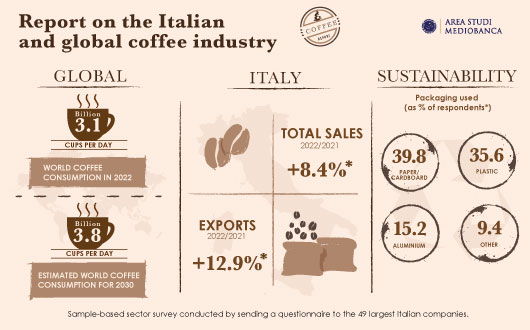 INFOGRAFICA CAFFE 530X330