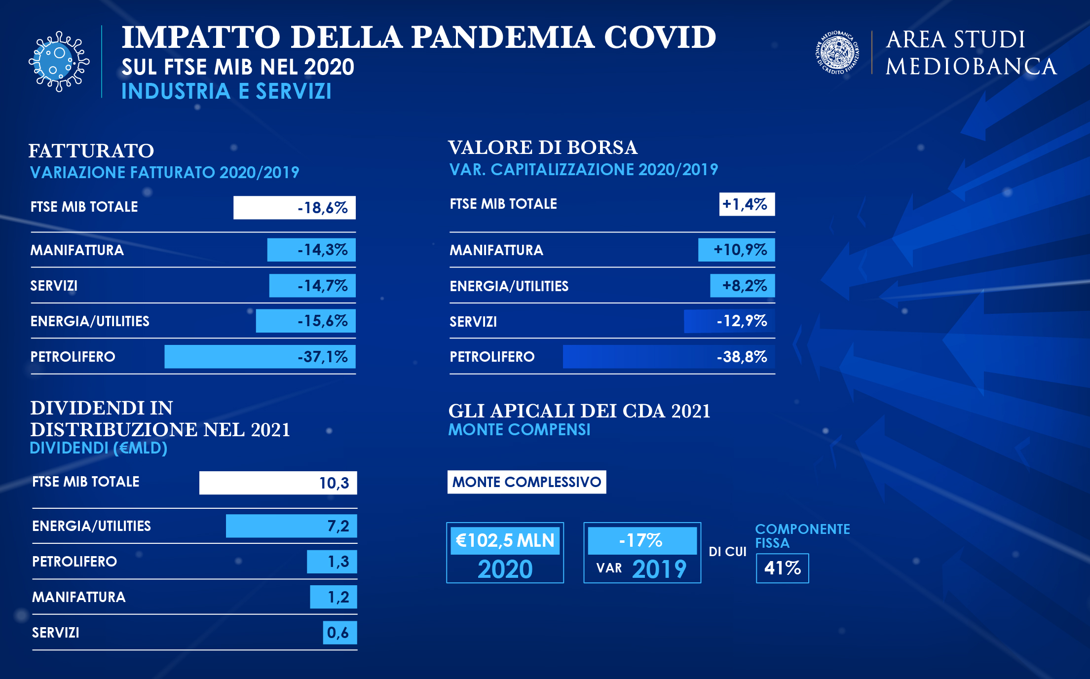 INFOGRAFICA COVID MB 530x330