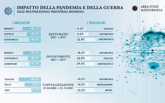 INFOGRAFICA COVID MB 530x330