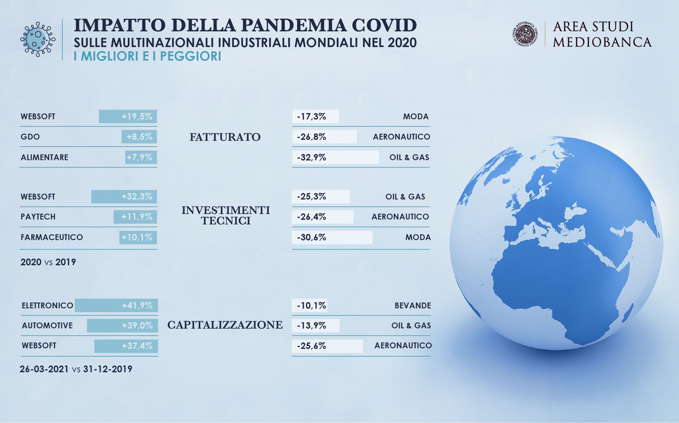 INFOGRAFICA COVID MB 530x330 530x330