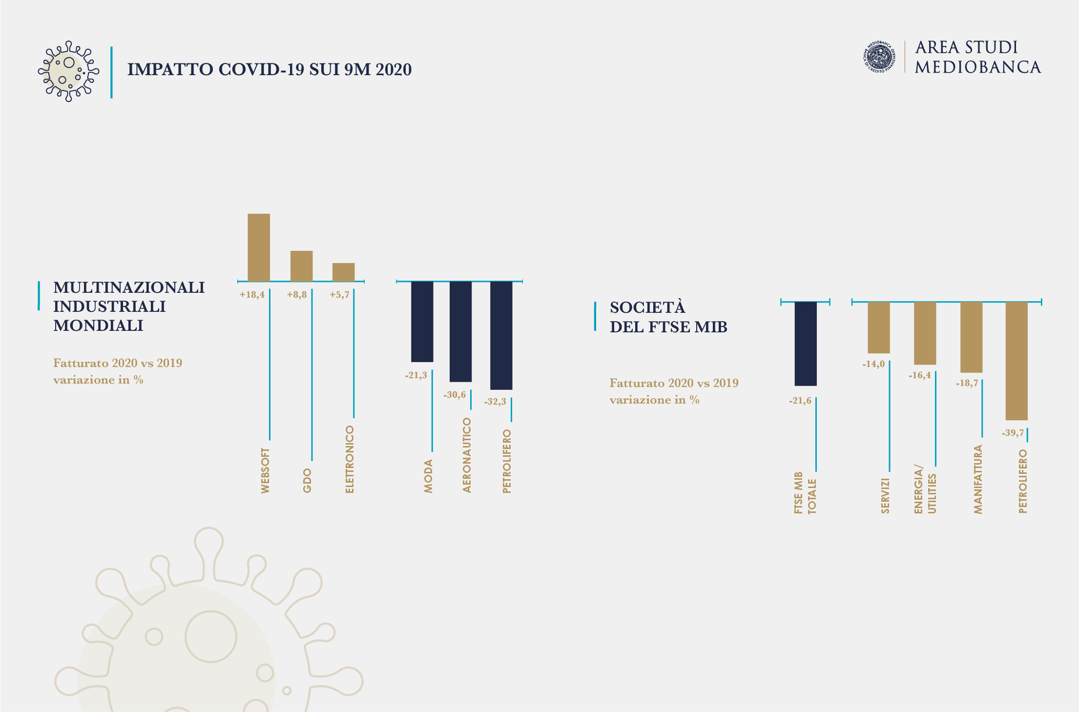 Infografica COVID Mediobanca 530x500