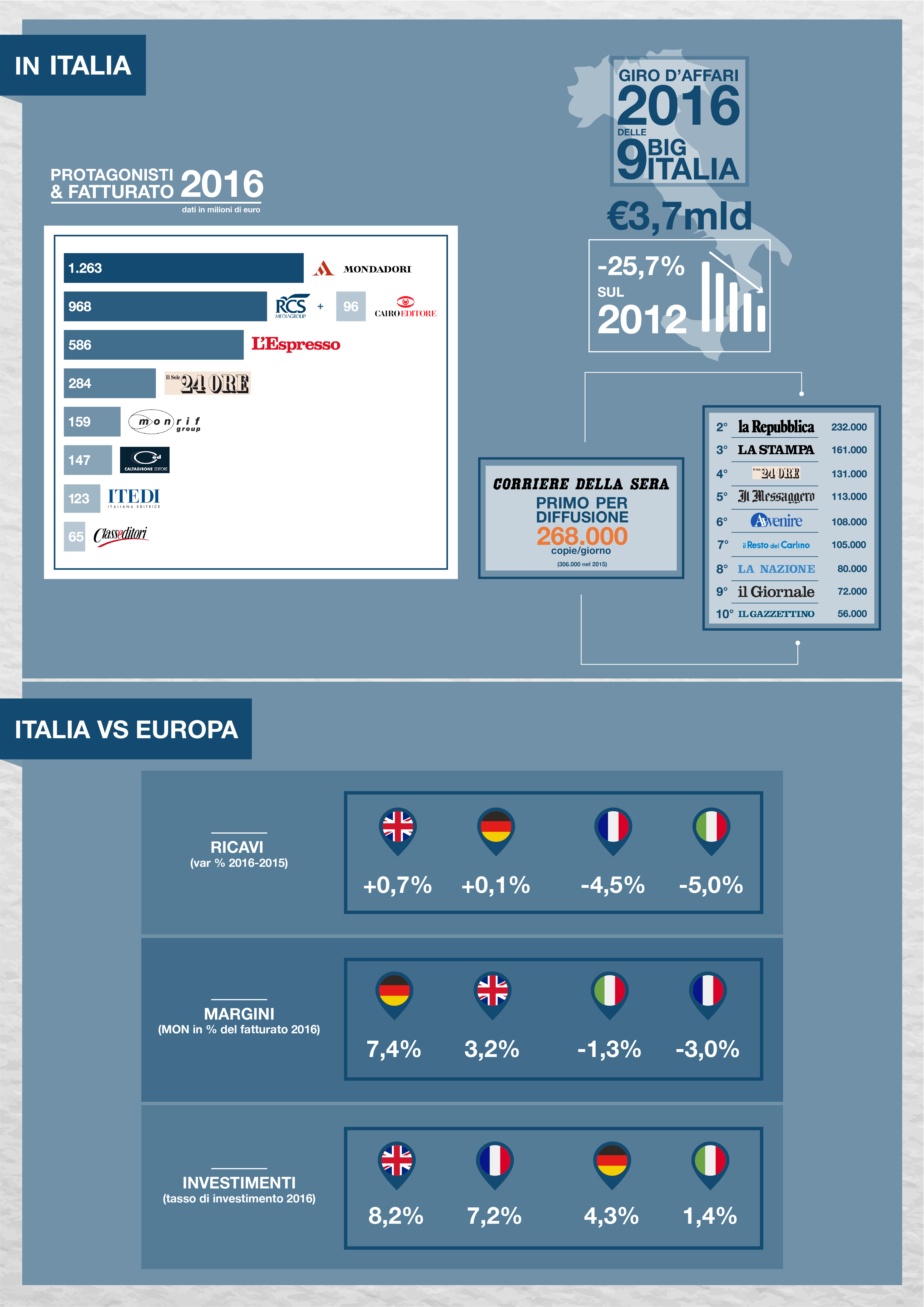 Infografica MBRES Editoria ed.2017 finale2 pag2